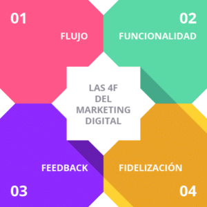 las 4f del marketing digital